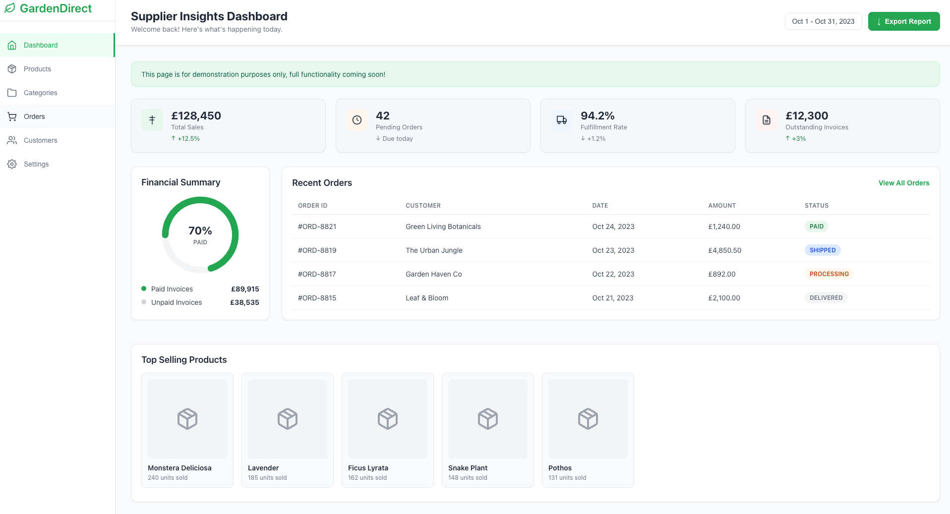 Supplier insights dashboard showing financial overview, orders, and business analytics